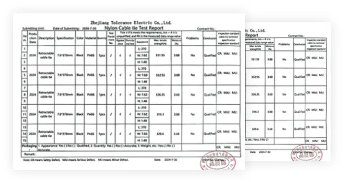 Certified Performance Validation