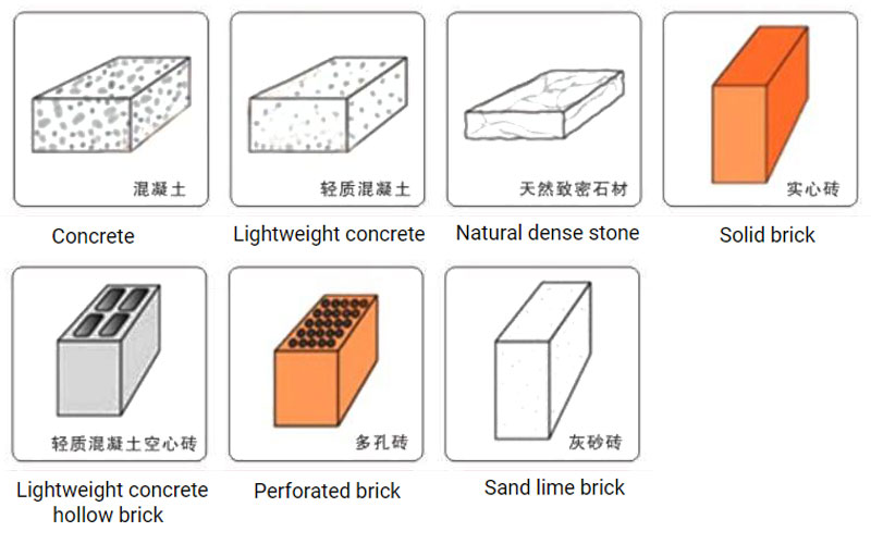 Concrete,Lightweight concrete,Natural dense stone,Solid brick,Lightweight concrete hollow brick,Perforated brick,Sand lime brick