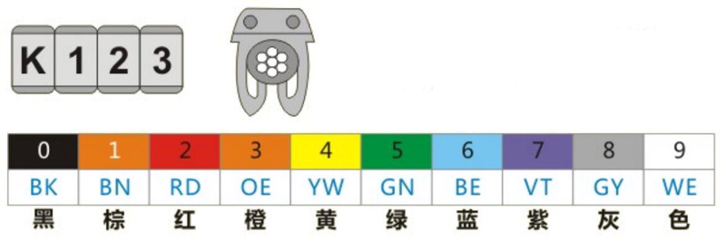 K1.23 :0 BK,1 BN,2 RD,3 OE,4 YW,5 GN,6 BE,7 VT,8 GY,9 WE