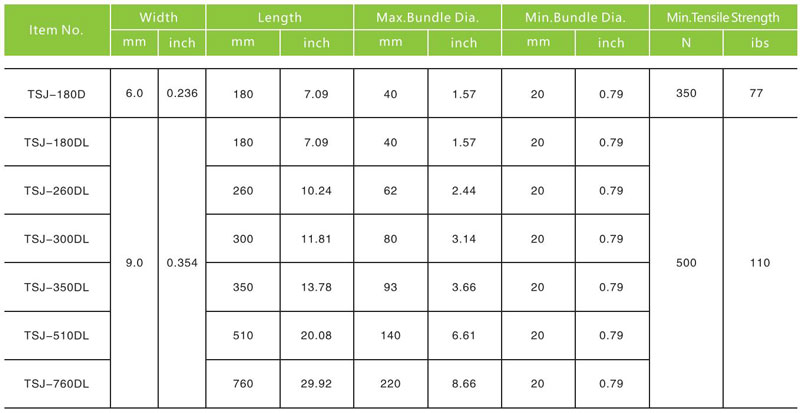 Item No,Width,Length,Max Bundle Dia.,Min Bundle Dia.,Min.Tensile Strength