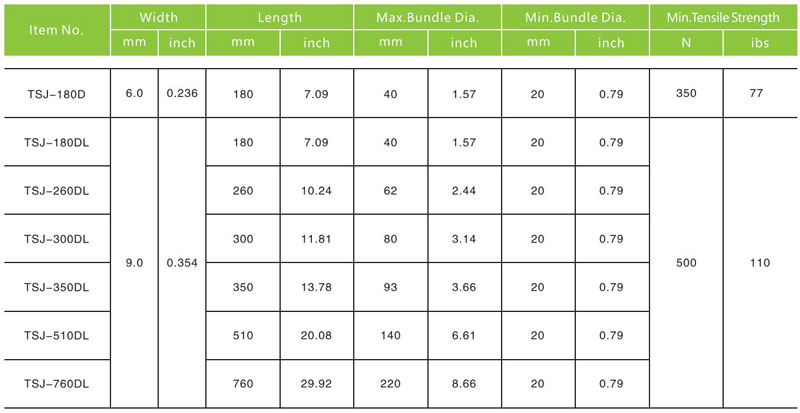 Item No,Width,Length,Max Bundle Dia.,Min Bundle Dia.,Min.Tensile Strength