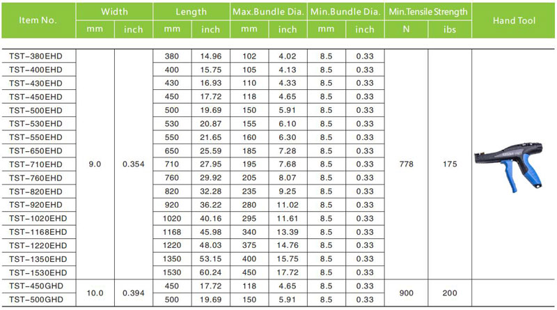 Item No,Width,Length,Max Bundle Dia.,Min Bundle Dia.,Min.Tensile Strength,Hand Tool