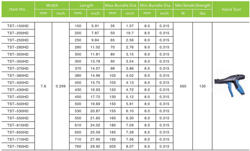 Item No,Width,Length,Max Bundle Dia.,Min Bundle Dia.,Min.Tensile Strength,Hand Tool