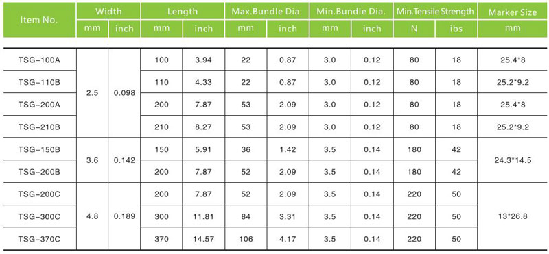 Item No,Width,Length,Max Bundle Dia.,Min Bundle Dia.,Min.Tensile Strength