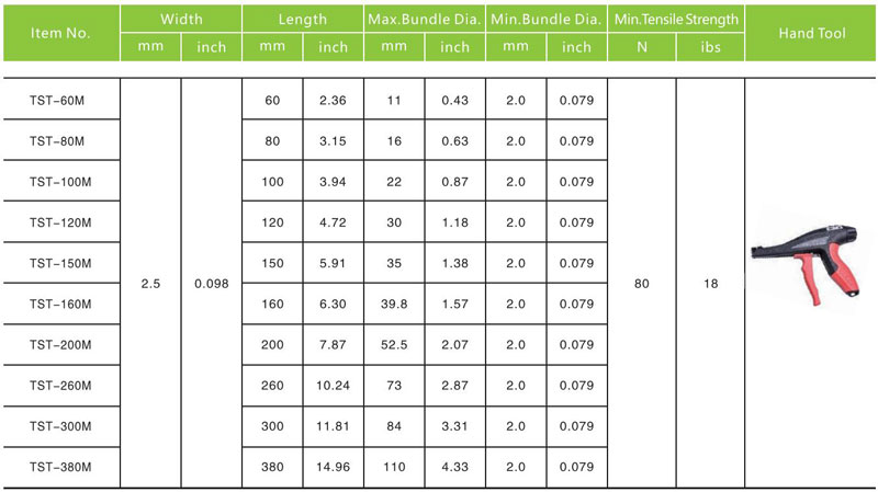 Item No,Width,Length,Max Bundle Dia.,Min Bundle Dia.,Min.Tensile Strength,Hand Tool