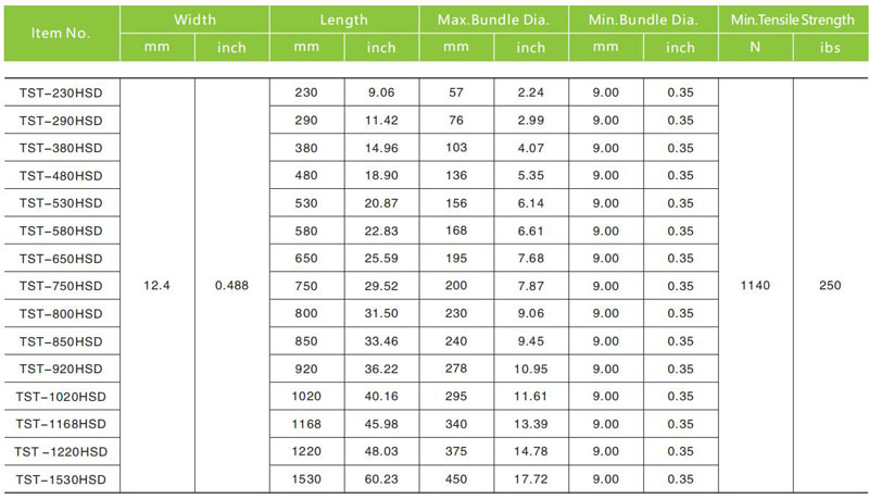 Item No,Width,Length,Max Bundle Dia.,Min Bundle Dia.,Min.Tensile Strength,Hand Tool