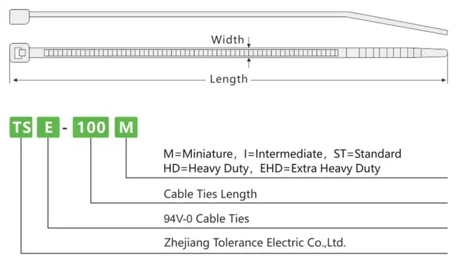94V-0-Grade-Cable-Ties-Technical-Information