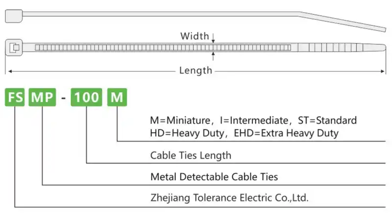 Technical Information