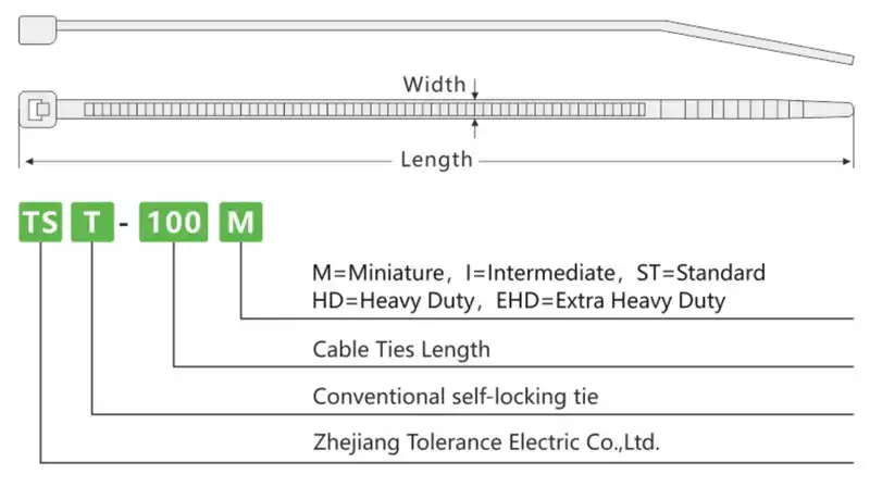 Self-locking Nylon Cable Tie Series Technical Information